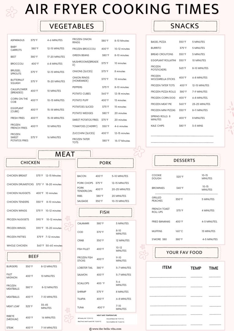 Air Fryer Cooking Times + Search Tool & Free Printable